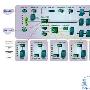 案例解析在ATM 城域网中实施VLAN 技术续一