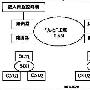 接入网建设中常见问题的解决方法