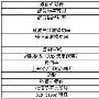 第二代无线通信技术PHS测试方案解析