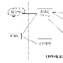 CDMA2000 1X位置服务平台实现方案