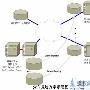 上海电信112电话报修系统服务器案例