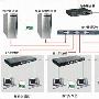 阿尔法路由器网吧解决方案