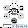 安氏领信推出“IDEAL”安全解决方案(1)