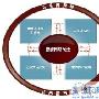 思科需求驱动型供应链和物流