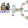 中兴ZXG10 BS30传输网管解决方案