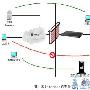 使用HiPER系列VPN安全网关解决方案