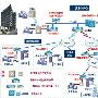 锐捷网络金融VOIP语音解决方案