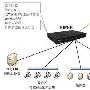 西安市网吧电信网通双线路接入方案