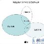 思科网络成功应用于杭州国家软件基地