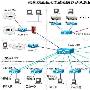 思科千兆网络方案扎根深圳职业技术学院
