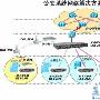 D-Link公安系统网络建设解决方案