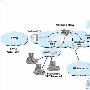 NexTone打造完美VoIP解决方案