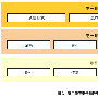 赛门铁克电子邮件安全可用性解决方案