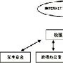 城市热点校园网宽带计费解决方案(附图)