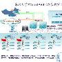 锐捷助力东北大学IPv6实验室解决方案