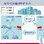锐捷安全可信万兆新网络扎根校校通工程