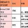 用微子MPS网关服务器备份解决方案