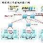 “万兆+SAM”：演绎国防科技大学校园网