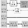 宽带城域网技术的进展综述
