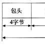 有线数字视频广播（DVB-C）系统综述