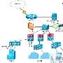 基于旁路式宽带网络下的按流量计费方案