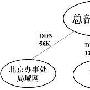 冠群金辰反病毒系统解决方案
