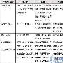 eKey数字证书身份认证助力企业信息安全