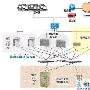 校园网信息系统解决方案
