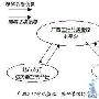 冠群金辰广西工商银行病毒防护解决方案