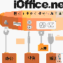 iOffice.net医疗信息管理平台应用案例