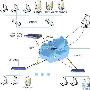 SINFOR金融业VPN方案