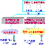 中兴电子政务网络解决方案