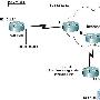 VPN实例配置方案－中文注解