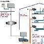 宽带社区布线解决方案