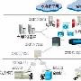 电子政府宽带业务解决方案