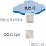 中小企业、网吧宽带业务解决方案