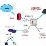 中兴VDSL客户组网方案四