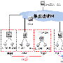 IP Centrex业务解决方案