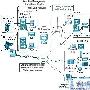 思科网络化安全解决方案