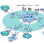 Quidway 金融网络MPLS VPN解决方案