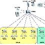 成都卷烟厂网络解决方案