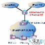 十年铸精品 领航新网络之六－－校园网IPV6部署方案