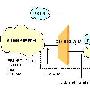 ADSL及其网络优化的几种方案探讨