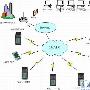 GPRS公安交警车辆违章管理解决方案