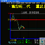 Macromedia 富邦证券成功案例