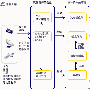IBM大洋媒体资产管理系统解决方案