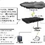 艾泰HiPER3300NB中小企业应用实例