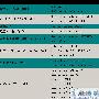 在Cisco 2600上的VoIP方案