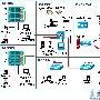 数字化智能社区解决方案