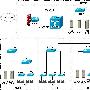 Cisco校园网设计方案举例